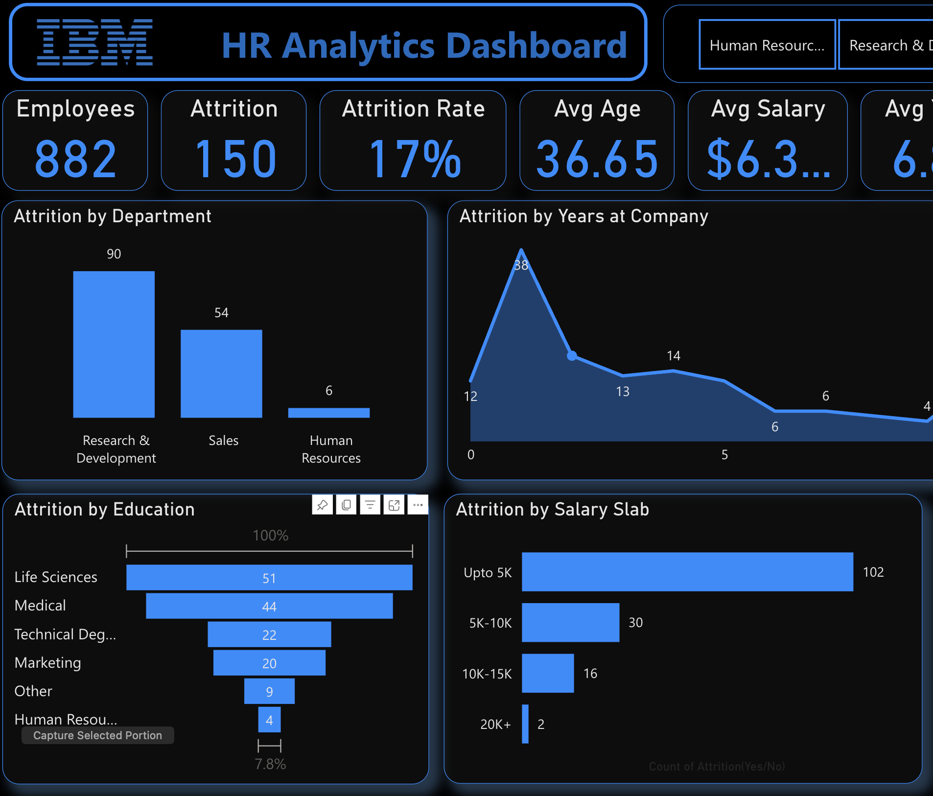 HR Attrition Dashboard